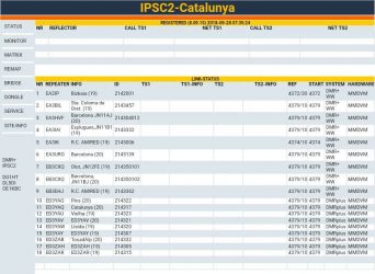 Servidor IPSC2 DRM+ català – Radio DIGITAL